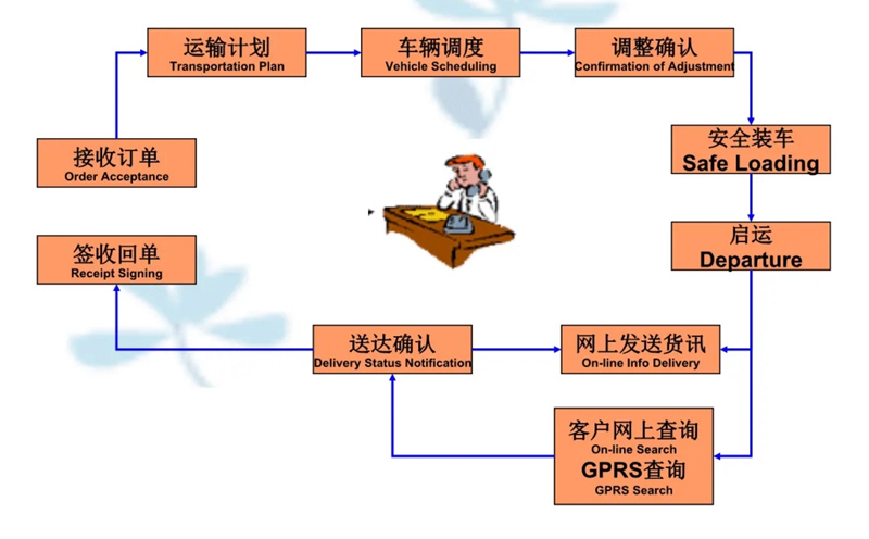 张家港到寿县货运公司